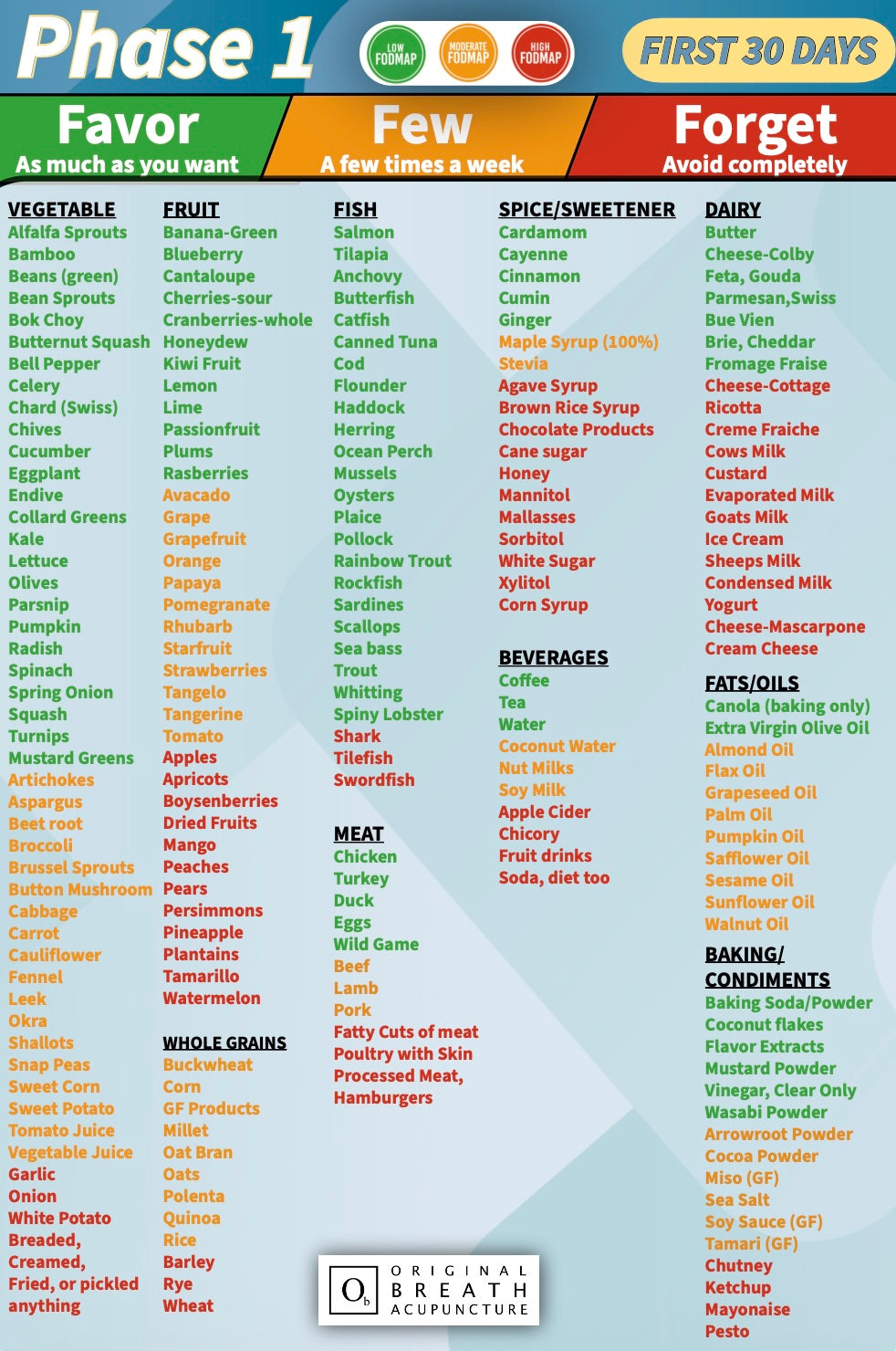 Free SIBO FODMAP Guide